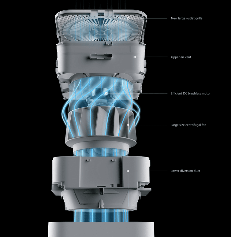 Вентилятор и система воздушного потока очистителя воздуха Xiaomi Mi Air Purifier Pro H